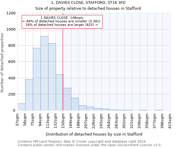 1, DAVIES CLOSE, STAFFORD, ST16 3FD: Size of property relative to detached houses in Stafford
