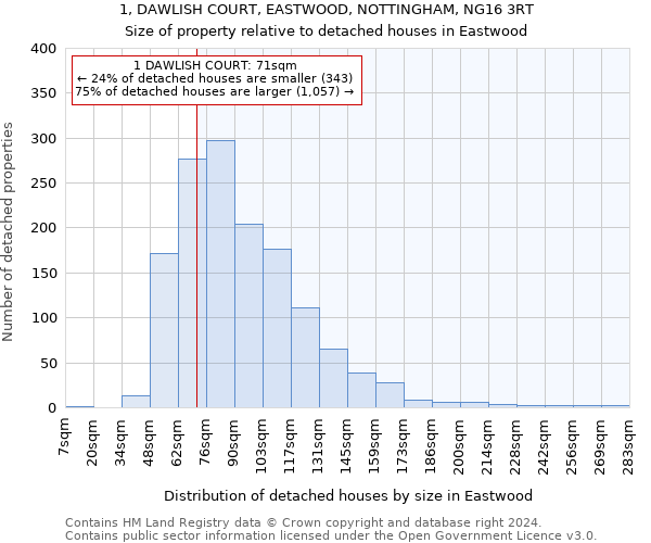 1, DAWLISH COURT, EASTWOOD, NOTTINGHAM, NG16 3RT: Size of property relative to detached houses in Eastwood