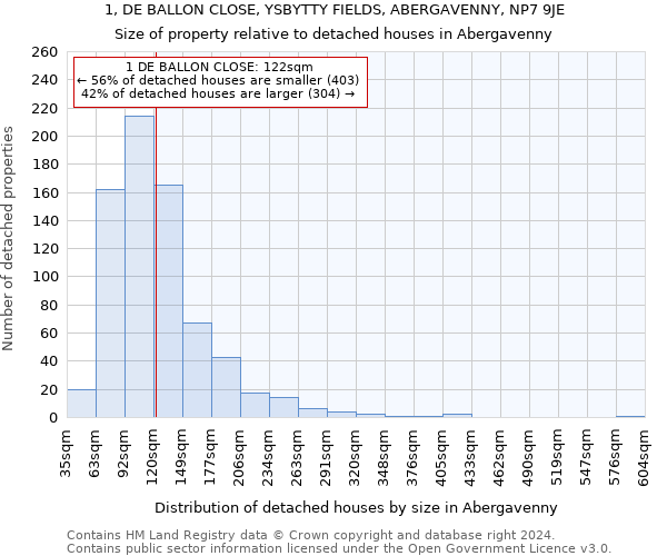 1, DE BALLON CLOSE, YSBYTTY FIELDS, ABERGAVENNY, NP7 9JE: Size of property relative to detached houses in Abergavenny