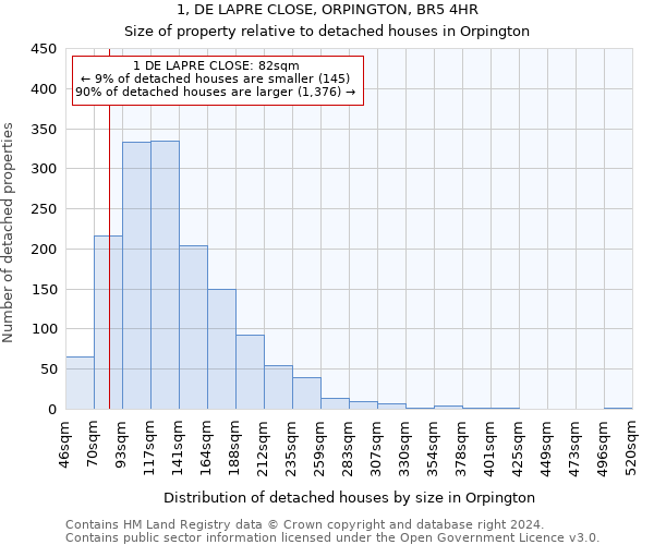 1, DE LAPRE CLOSE, ORPINGTON, BR5 4HR: Size of property relative to detached houses in Orpington
