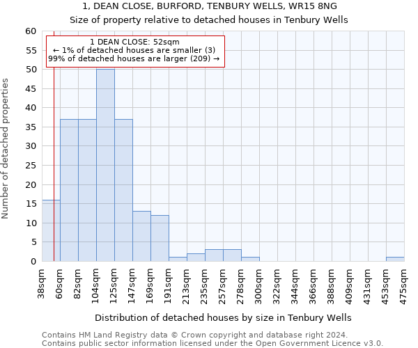 1, DEAN CLOSE, BURFORD, TENBURY WELLS, WR15 8NG: Size of property relative to detached houses in Tenbury Wells