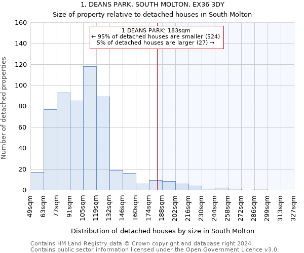 1, DEANS PARK, SOUTH MOLTON, EX36 3DY: Size of property relative to detached houses in South Molton