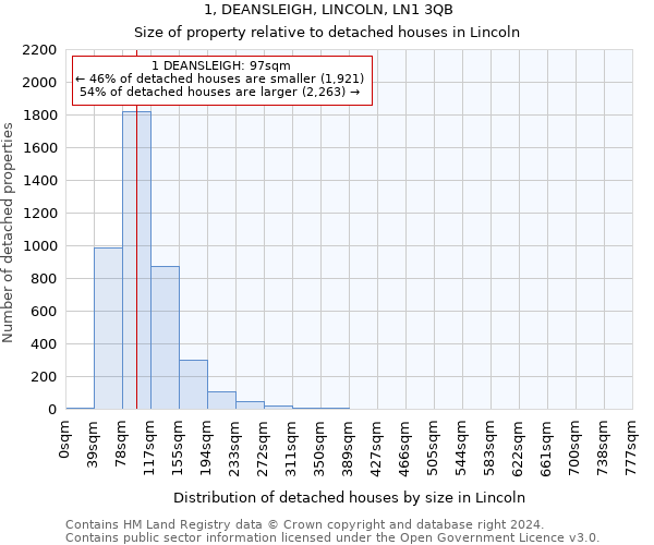 1, DEANSLEIGH, LINCOLN, LN1 3QB: Size of property relative to detached houses in Lincoln