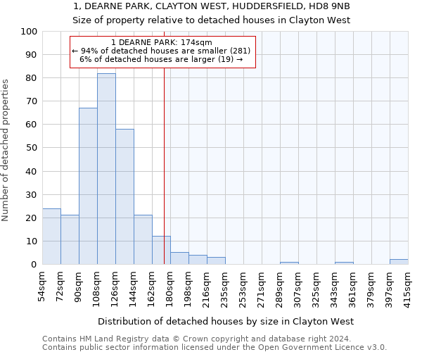 1, DEARNE PARK, CLAYTON WEST, HUDDERSFIELD, HD8 9NB: Size of property relative to detached houses in Clayton West