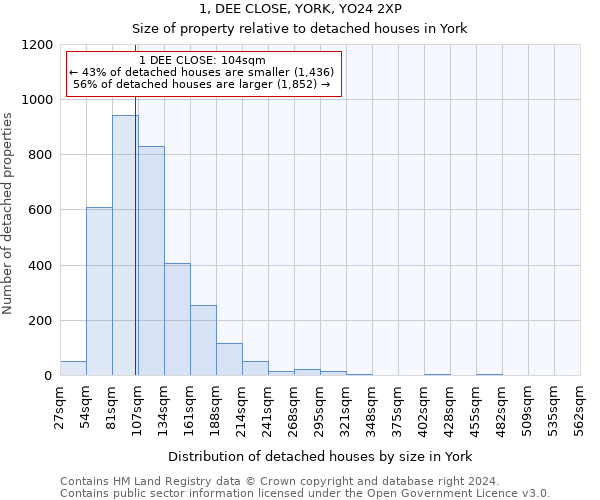 1, DEE CLOSE, YORK, YO24 2XP: Size of property relative to detached houses in York
