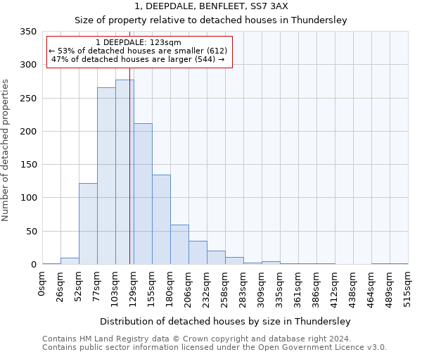 1, DEEPDALE, BENFLEET, SS7 3AX: Size of property relative to detached houses in Thundersley