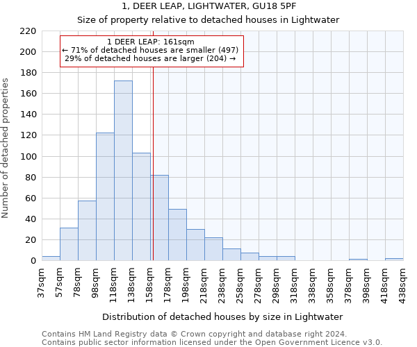 1, DEER LEAP, LIGHTWATER, GU18 5PF: Size of property relative to detached houses in Lightwater