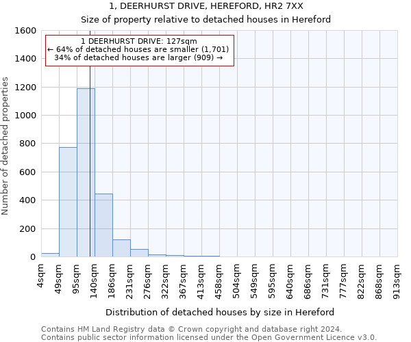 1, DEERHURST DRIVE, HEREFORD, HR2 7XX: Size of property relative to detached houses in Hereford