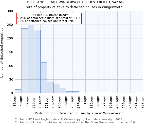 1, DEERLANDS ROAD, WINGERWORTH, CHESTERFIELD, S42 6UL: Size of property relative to detached houses in Wingerworth