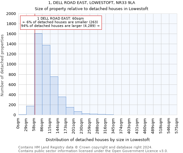 1, DELL ROAD EAST, LOWESTOFT, NR33 9LA: Size of property relative to detached houses in Lowestoft