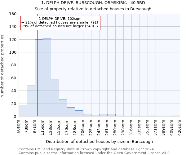 1, DELPH DRIVE, BURSCOUGH, ORMSKIRK, L40 5BD: Size of property relative to detached houses in Burscough