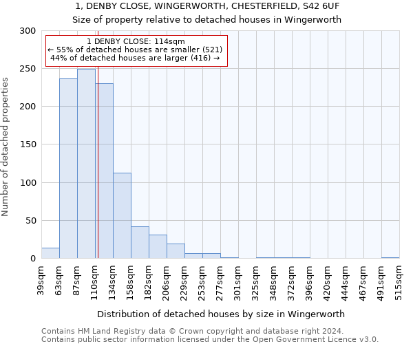 1, DENBY CLOSE, WINGERWORTH, CHESTERFIELD, S42 6UF: Size of property relative to detached houses in Wingerworth