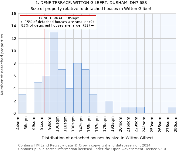 1, DENE TERRACE, WITTON GILBERT, DURHAM, DH7 6SS: Size of property relative to detached houses in Witton Gilbert
