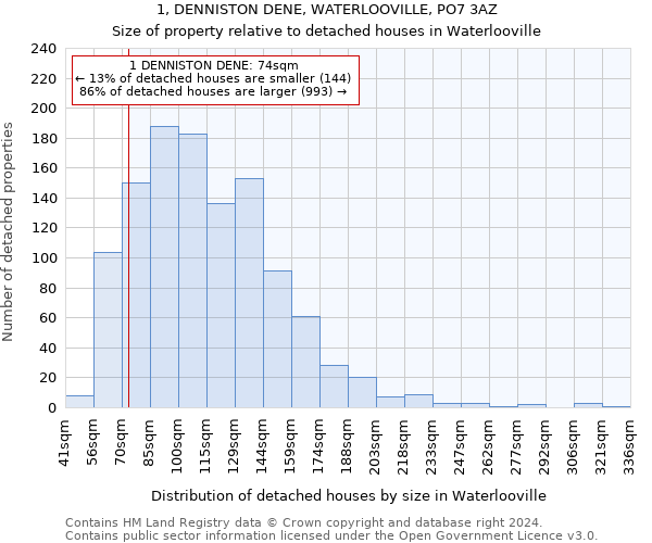 1, DENNISTON DENE, WATERLOOVILLE, PO7 3AZ: Size of property relative to detached houses in Waterlooville