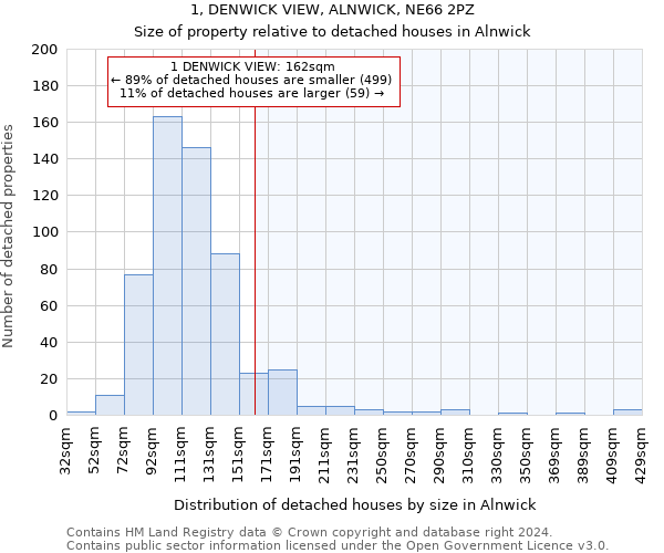 1, DENWICK VIEW, ALNWICK, NE66 2PZ: Size of property relative to detached houses in Alnwick