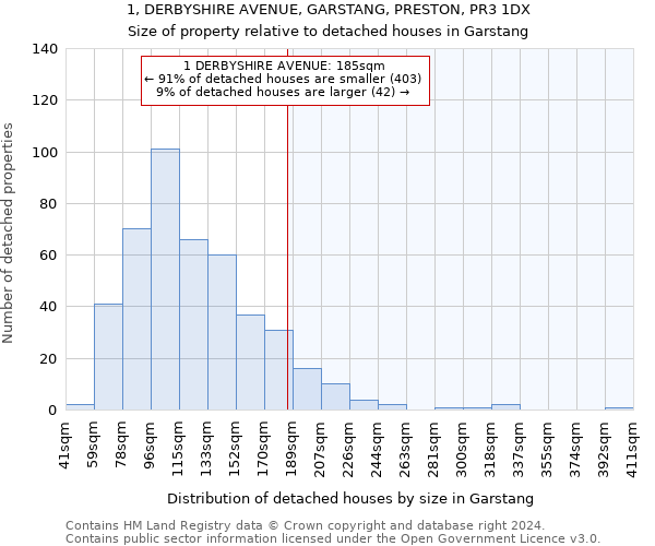 1, DERBYSHIRE AVENUE, GARSTANG, PRESTON, PR3 1DX: Size of property relative to detached houses in Garstang