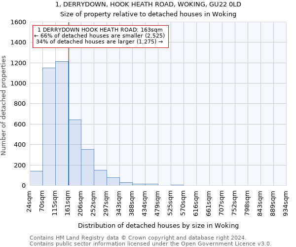 1, DERRYDOWN, HOOK HEATH ROAD, WOKING, GU22 0LD: Size of property relative to detached houses in Woking
