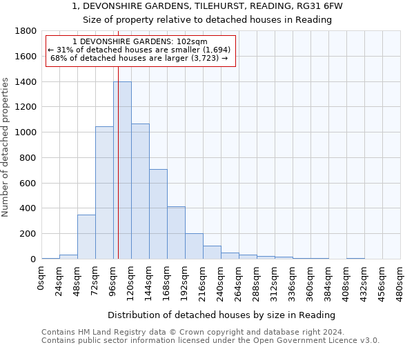 1, DEVONSHIRE GARDENS, TILEHURST, READING, RG31 6FW: Size of property relative to detached houses in Reading