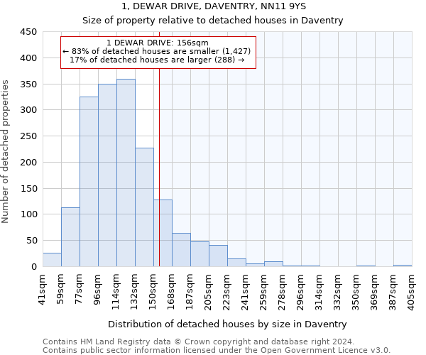 1, DEWAR DRIVE, DAVENTRY, NN11 9YS: Size of property relative to detached houses in Daventry