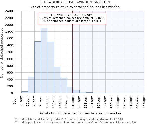 1, DEWBERRY CLOSE, SWINDON, SN25 1SN: Size of property relative to detached houses in Swindon