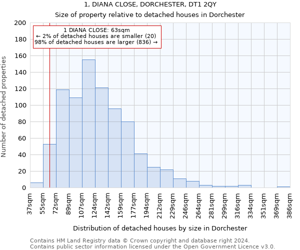 1, DIANA CLOSE, DORCHESTER, DT1 2QY: Size of property relative to detached houses in Dorchester
