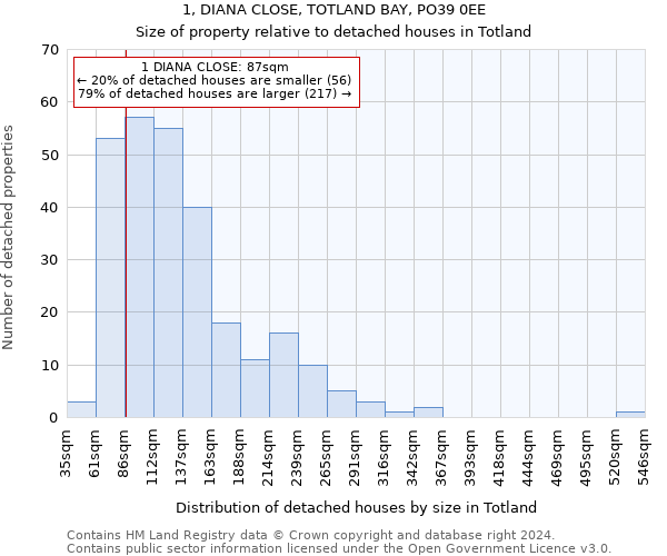 1, DIANA CLOSE, TOTLAND BAY, PO39 0EE: Size of property relative to detached houses in Totland
