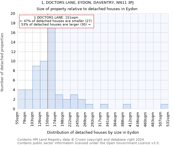 1, DOCTORS LANE, EYDON, DAVENTRY, NN11 3PJ: Size of property relative to detached houses in Eydon