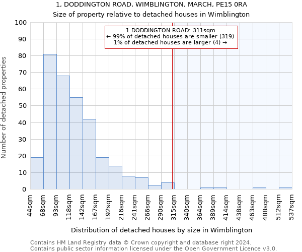 1, DODDINGTON ROAD, WIMBLINGTON, MARCH, PE15 0RA: Size of property relative to detached houses in Wimblington