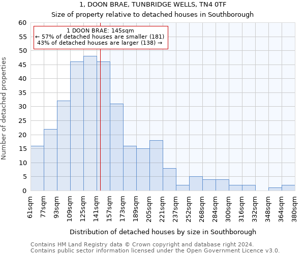 1, DOON BRAE, TUNBRIDGE WELLS, TN4 0TF: Size of property relative to detached houses in Southborough