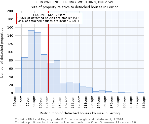 1, DOONE END, FERRING, WORTHING, BN12 5PT: Size of property relative to detached houses in Ferring