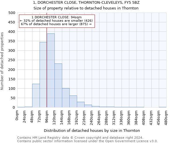 1, DORCHESTER CLOSE, THORNTON-CLEVELEYS, FY5 5BZ: Size of property relative to detached houses in Thornton