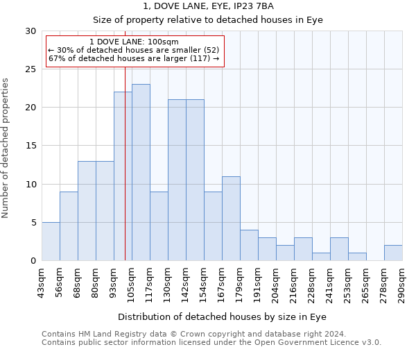 1, DOVE LANE, EYE, IP23 7BA: Size of property relative to detached houses in Eye