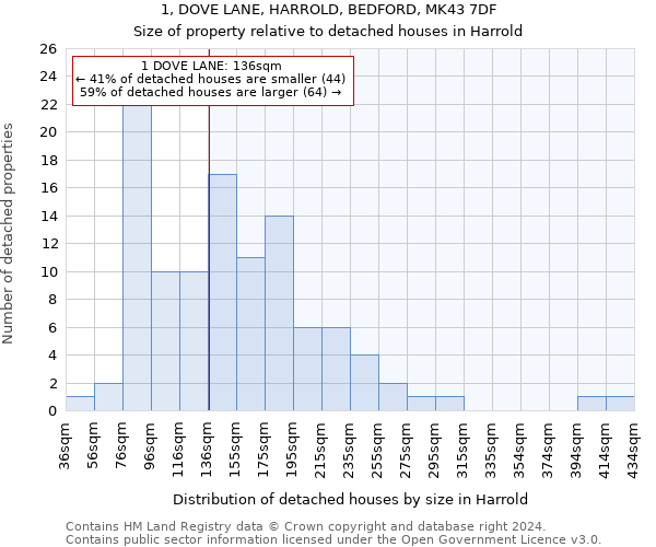 1, DOVE LANE, HARROLD, BEDFORD, MK43 7DF: Size of property relative to detached houses in Harrold