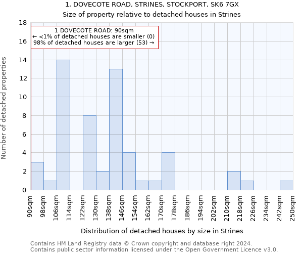 1, DOVECOTE ROAD, STRINES, STOCKPORT, SK6 7GX: Size of property relative to detached houses in Strines
