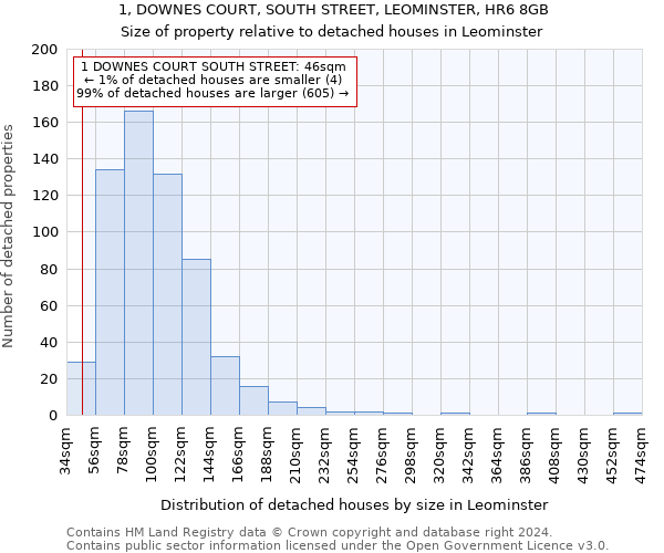 1, DOWNES COURT, SOUTH STREET, LEOMINSTER, HR6 8GB: Size of property relative to detached houses in Leominster