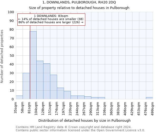 1, DOWNLANDS, PULBOROUGH, RH20 2DQ: Size of property relative to detached houses in Pulborough