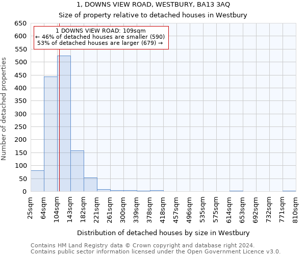 1, DOWNS VIEW ROAD, WESTBURY, BA13 3AQ: Size of property relative to detached houses in Westbury