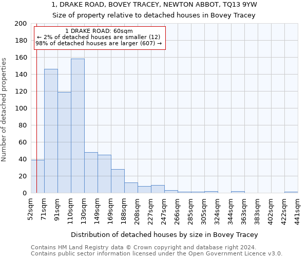 1, DRAKE ROAD, BOVEY TRACEY, NEWTON ABBOT, TQ13 9YW: Size of property relative to detached houses in Bovey Tracey