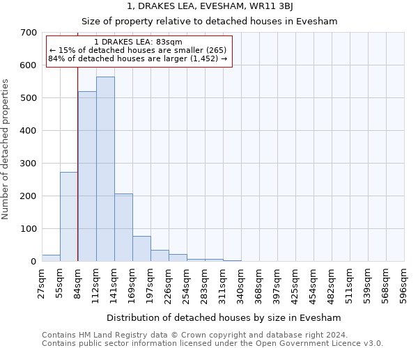 1, DRAKES LEA, EVESHAM, WR11 3BJ: Size of property relative to detached houses in Evesham
