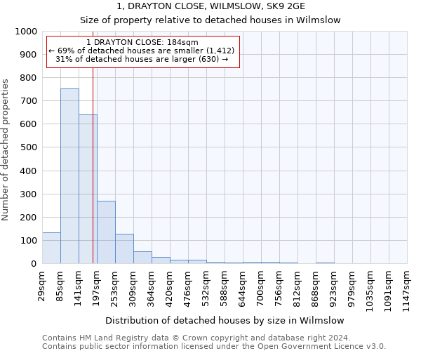 1, DRAYTON CLOSE, WILMSLOW, SK9 2GE: Size of property relative to detached houses in Wilmslow