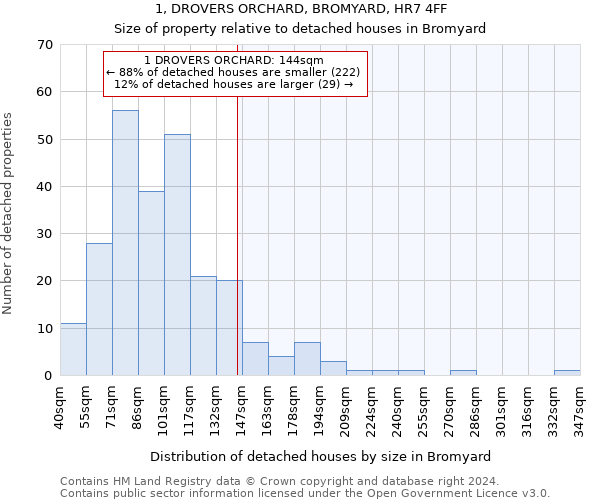 1, DROVERS ORCHARD, BROMYARD, HR7 4FF: Size of property relative to detached houses in Bromyard