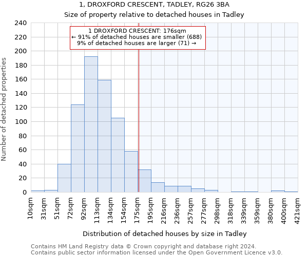 1, DROXFORD CRESCENT, TADLEY, RG26 3BA: Size of property relative to detached houses in Tadley