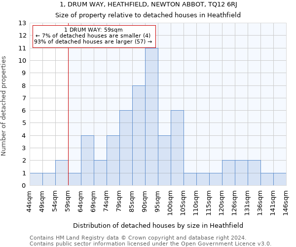 1, DRUM WAY, HEATHFIELD, NEWTON ABBOT, TQ12 6RJ: Size of property relative to detached houses in Heathfield