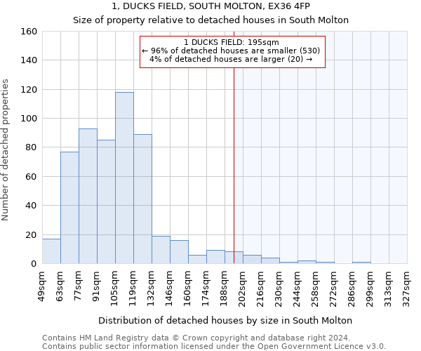1, DUCKS FIELD, SOUTH MOLTON, EX36 4FP: Size of property relative to detached houses in South Molton