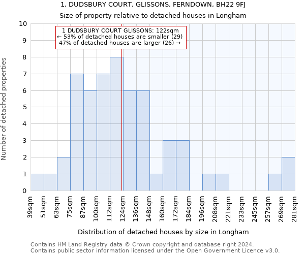 1, DUDSBURY COURT, GLISSONS, FERNDOWN, BH22 9FJ: Size of property relative to detached houses in Longham
