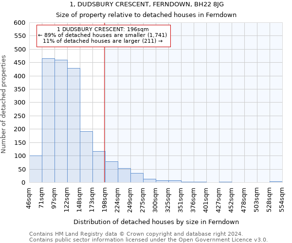 1, DUDSBURY CRESCENT, FERNDOWN, BH22 8JG: Size of property relative to detached houses in Ferndown