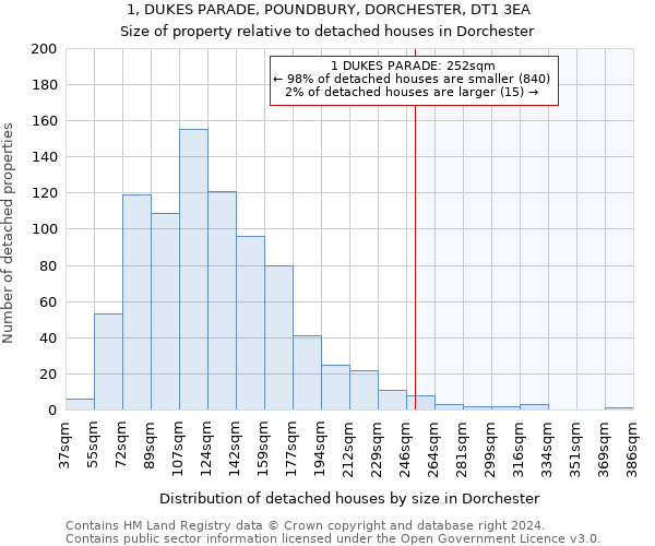 1, DUKES PARADE, POUNDBURY, DORCHESTER, DT1 3EA: Size of property relative to detached houses in Dorchester