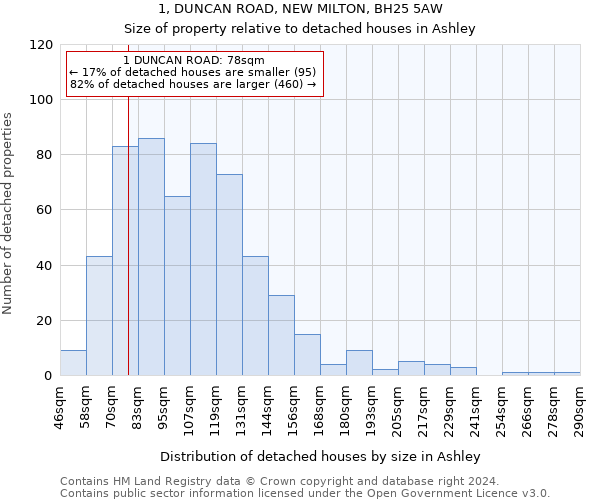 1, DUNCAN ROAD, NEW MILTON, BH25 5AW: Size of property relative to detached houses in Ashley