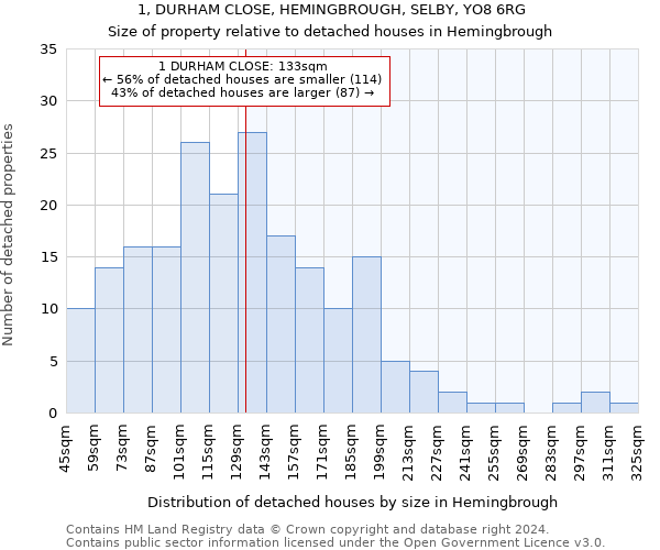 1, DURHAM CLOSE, HEMINGBROUGH, SELBY, YO8 6RG: Size of property relative to detached houses in Hemingbrough