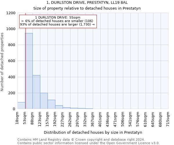 1, DURLSTON DRIVE, PRESTATYN, LL19 8AL: Size of property relative to detached houses in Prestatyn